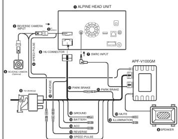 ALPINE APF-V100GM - SYSTEM CONNECTIONS / CONNEXIONS DU SYSTÈME / CONEXIONES DEL SISTEMA - 1