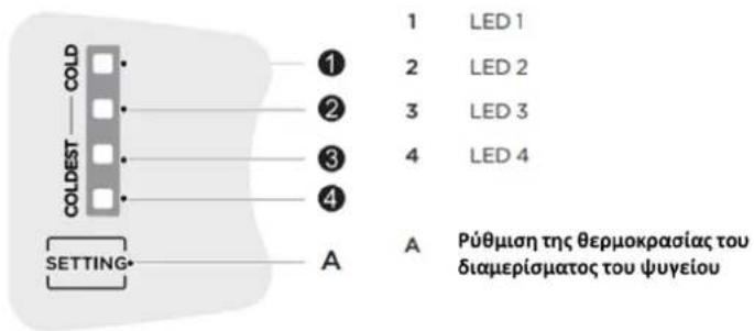 BRANDT BFD6510EW - Ρύθμιση της θερμοκρασίας - 1