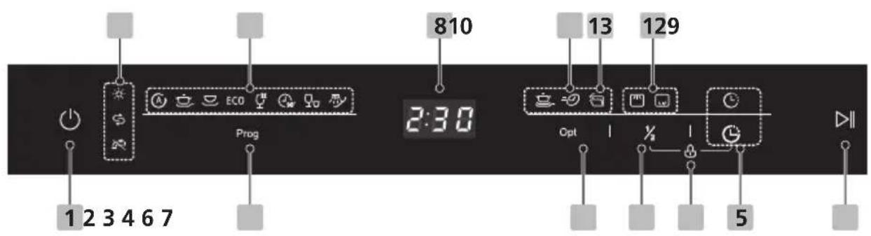 BRANDT BF3534CX - • Bandeau de commande - 1