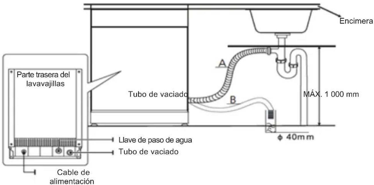 BRANDT BF3534CX - Conexión del tubo de vaciado - 1