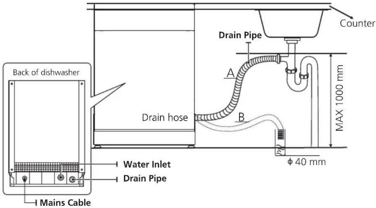 BRANDT BF3534CX - Connection Of Drain Hoses - 2