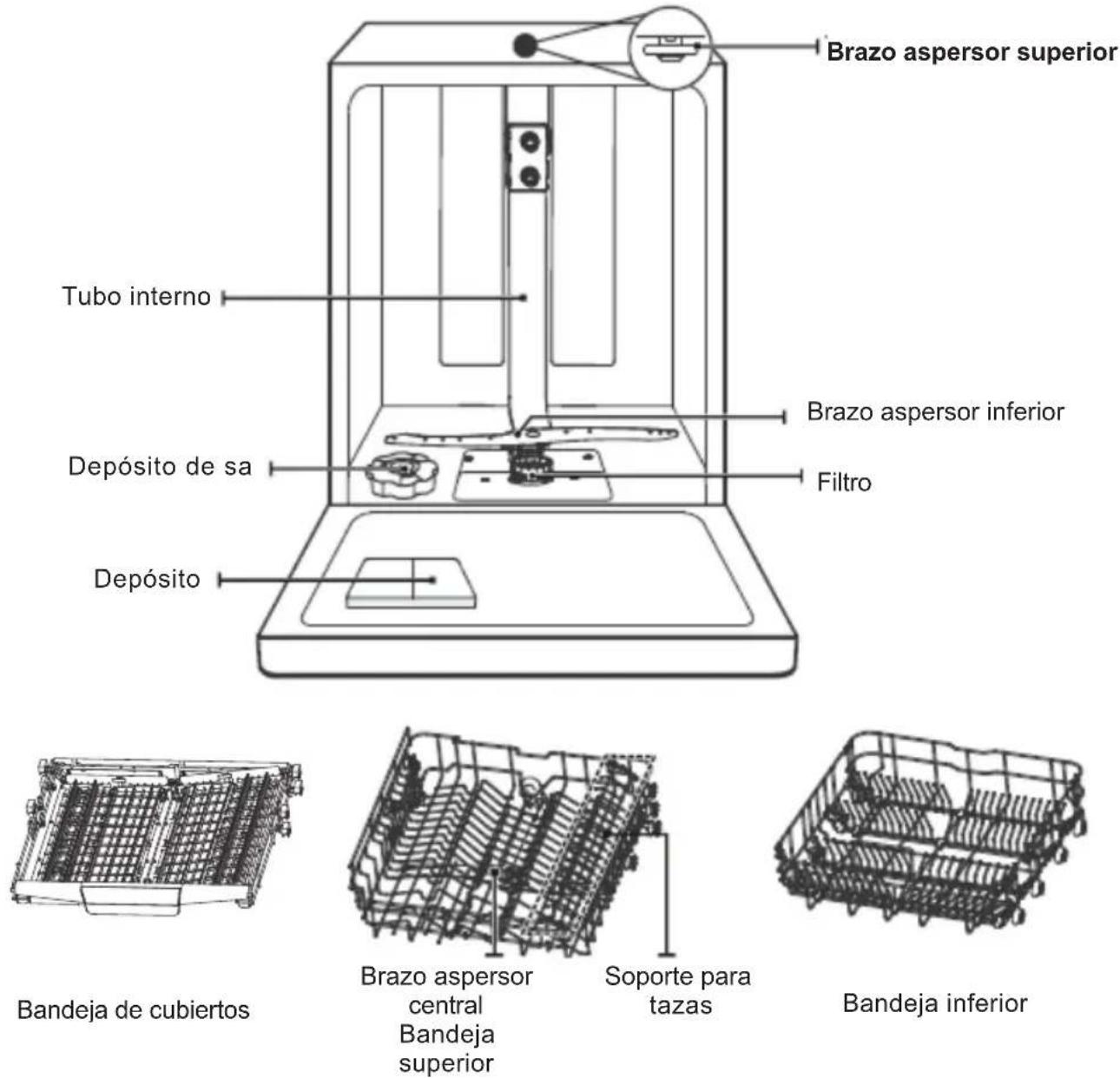 BRANDT BF3534CX - IMPORTANTE: - 1