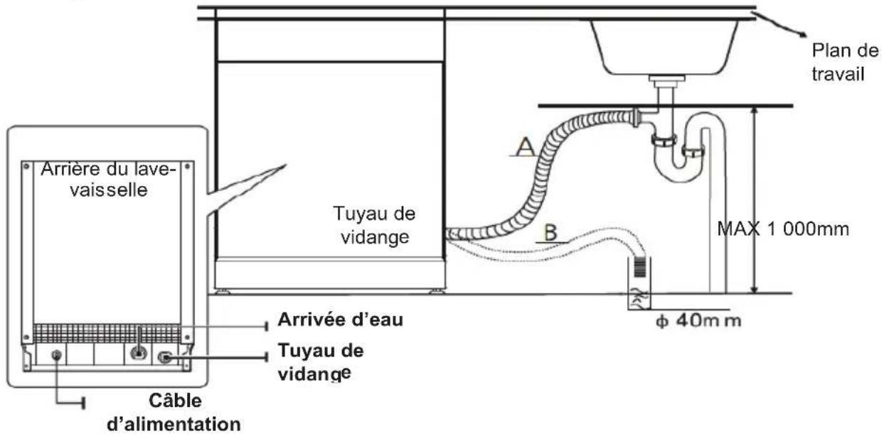 BRANDT BF3534CX - • Raccordement du tuyau de vidange - 1