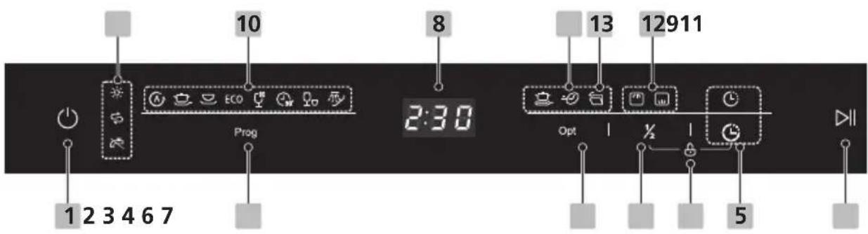 BRANDT BF3534CX - Control Panel - 1