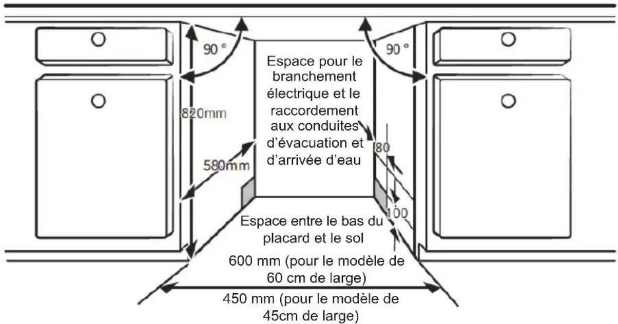 BRANDT BF3534CX - Sélection de l'emplacement le plus adapté au lave-vaisselle - 1