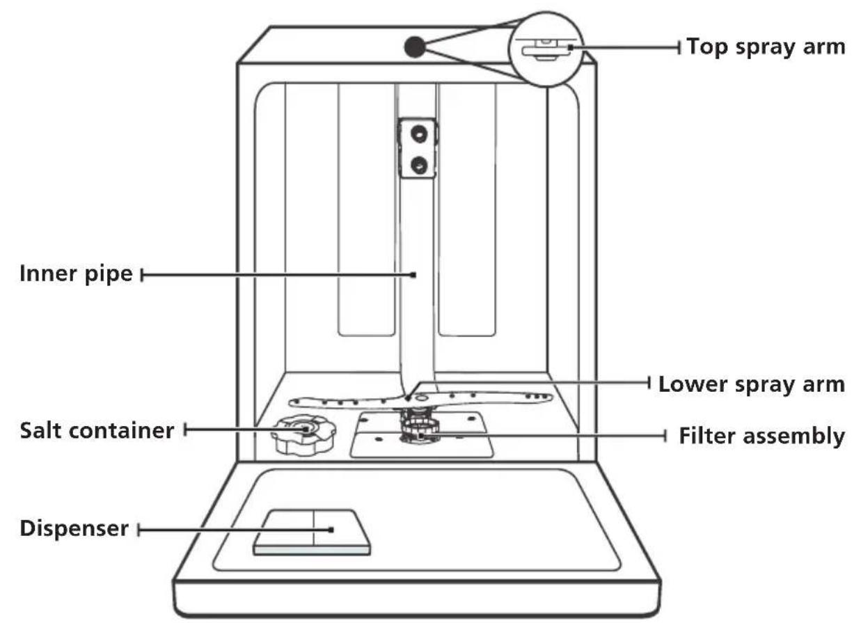 BRANDT BF3534CX - IMPORTANT: - 1