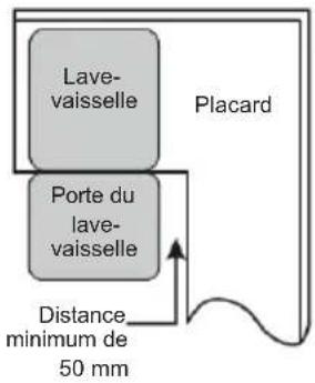 BRANDT BF3534CX - Sélection de l'emplacement le plus adapté au lave-vaisselle - 2