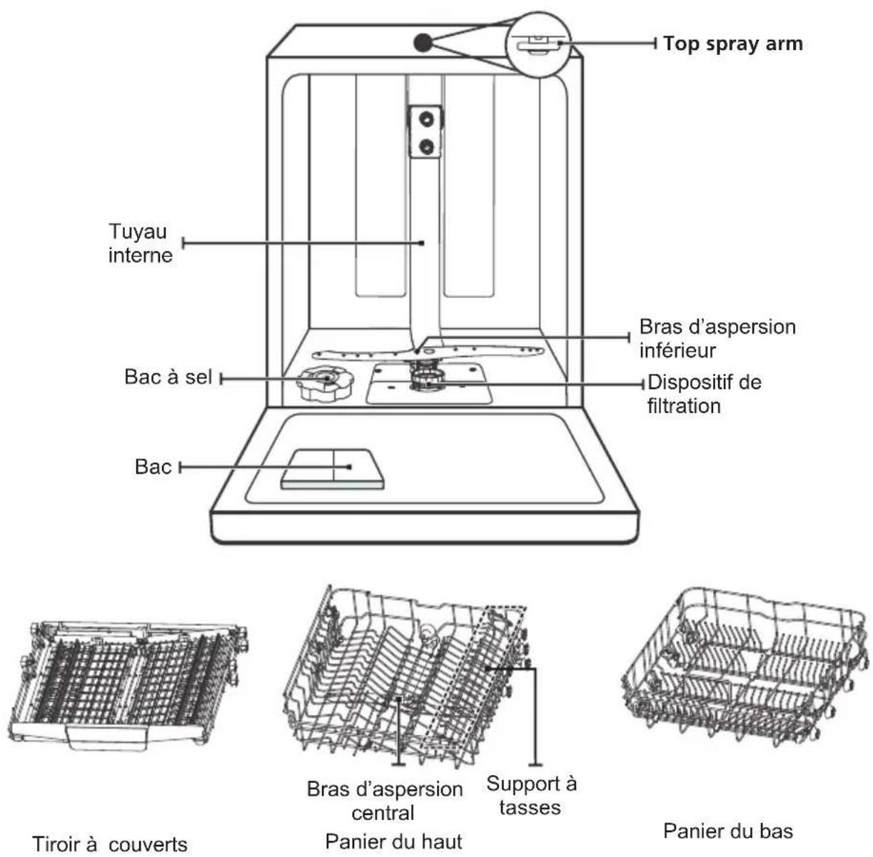 BRANDT BF3534CX - IMPORTANT : - 1