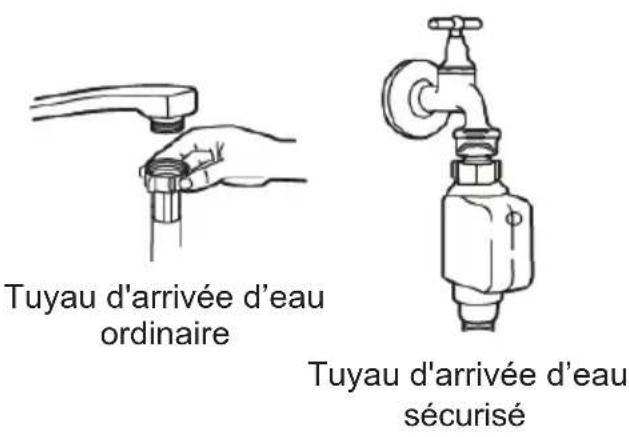 BRANDT BF3534CX - Raccordement à l'eau froide - 1