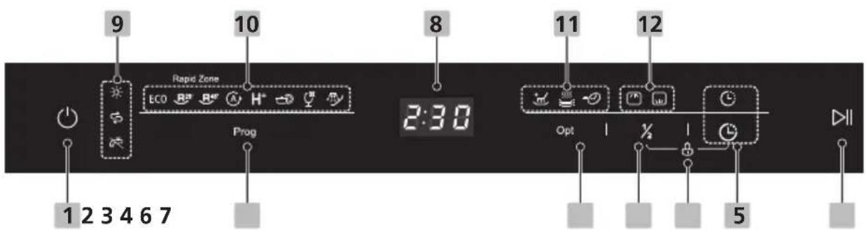 BRANDT BDF534DX - • Bandeau de commande - 1