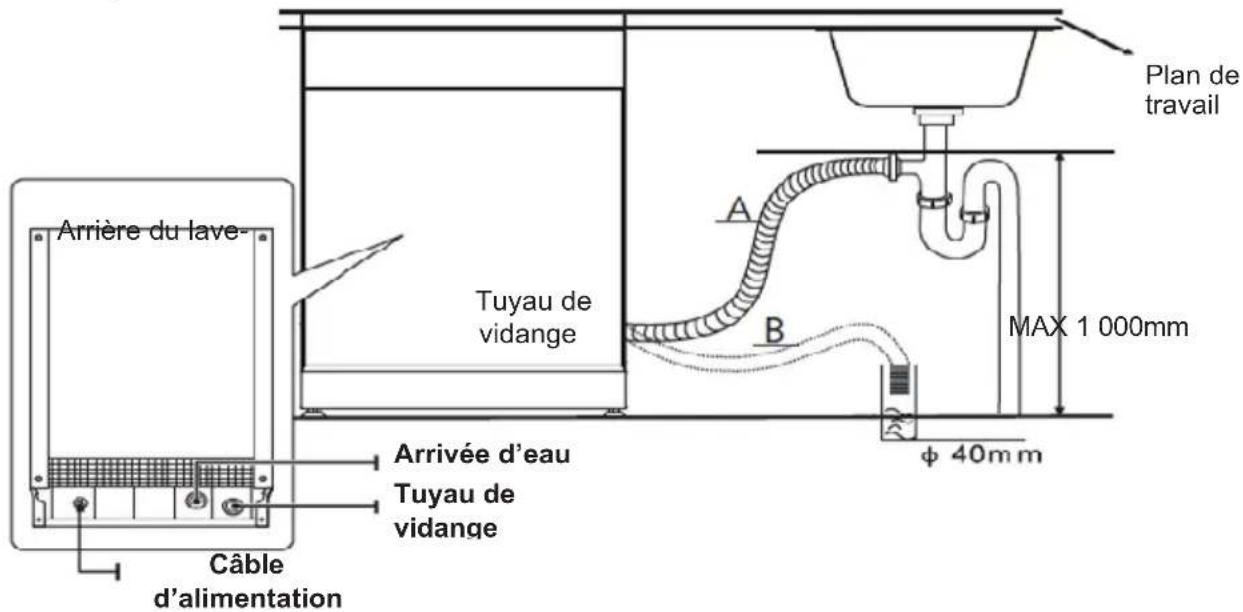 BRANDT BDF534DX - • Raccordement du tuyau de vidange - 1