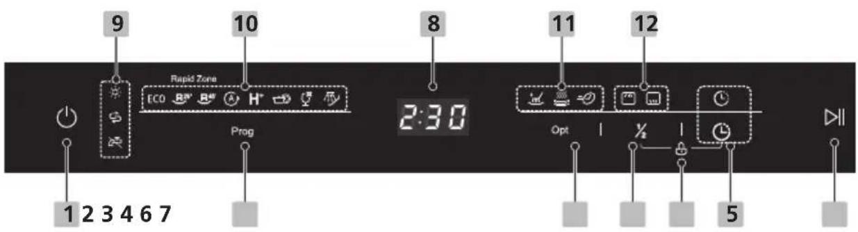 BRANDT BDF534DX - Control Panel - 1