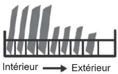 BRANDT BDF534DX - GUIDE DE PRISE EN MAIN - 3