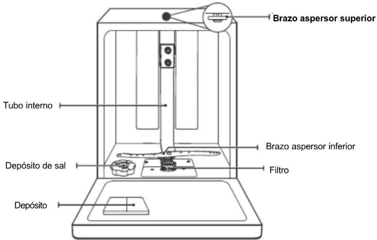 BRANDT BDF534DX - IMPORTANTE: - 1