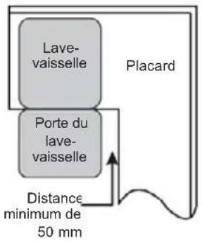 BRANDT BDF534DX - Étape 1. Sélection de l'emplacement le plus adapté au lave-vaisselle - 2