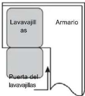 BRANDT BDF534DX - Etapa 1. Selección del lugar más adecuado para el lavavajillas - 2