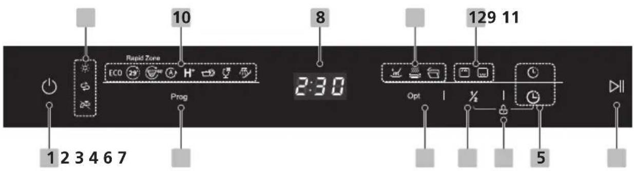 BRANDT BDF424VDX - Control Panel - 1