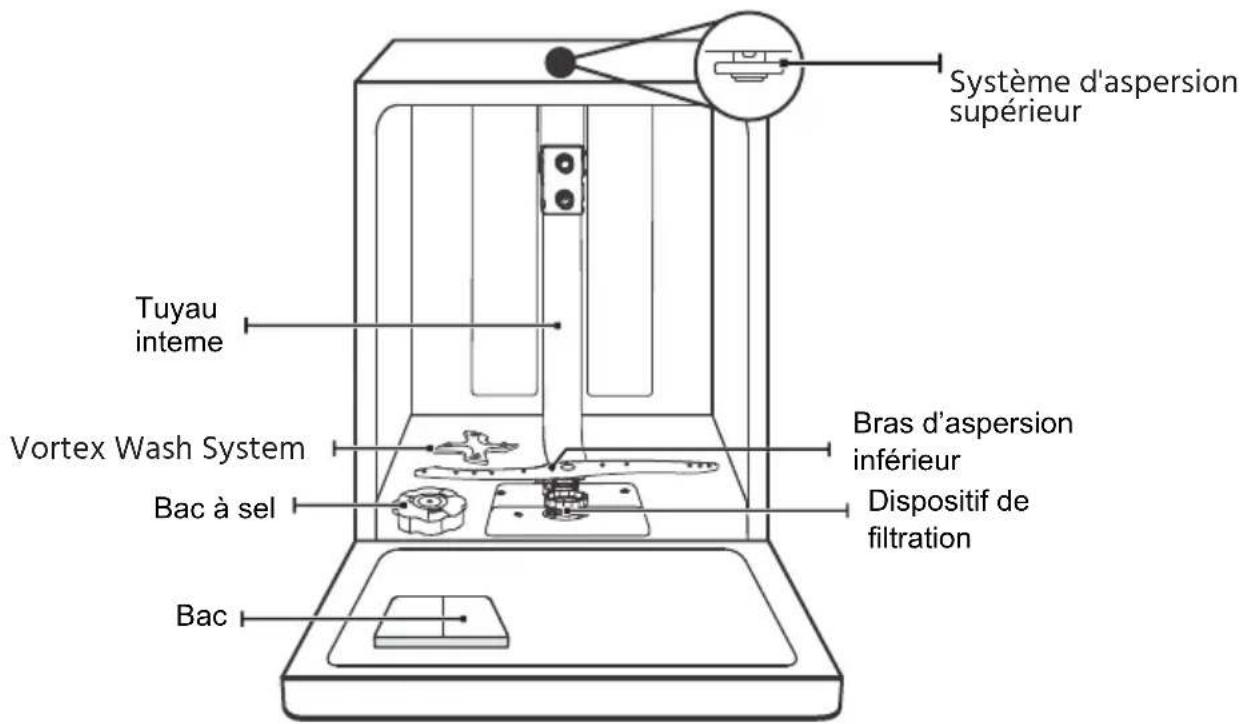 BRANDT BDF424VDX - IMPORTANT : - 1