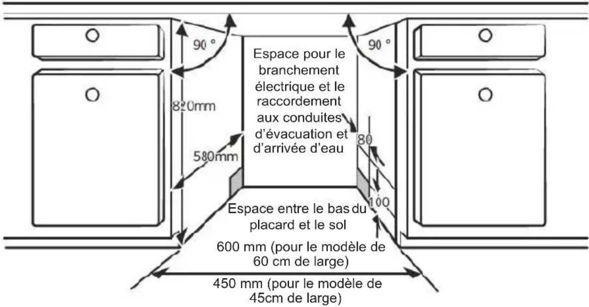 BRANDT BDF424VDX - Étape 1. Sélection de l'emplacement le plus adapté au lave-vaisselle - 1