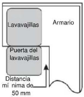 BRANDT BDF424VDX - Etapa 1. Selección del lugar más adecuado para el lavavajillas - 2