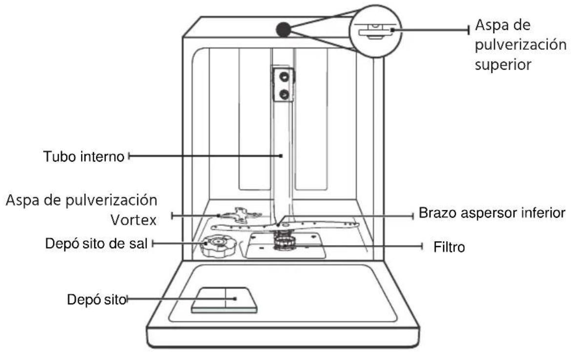 BRANDT BDF424VDX - ① IMPORTANTE: - 1