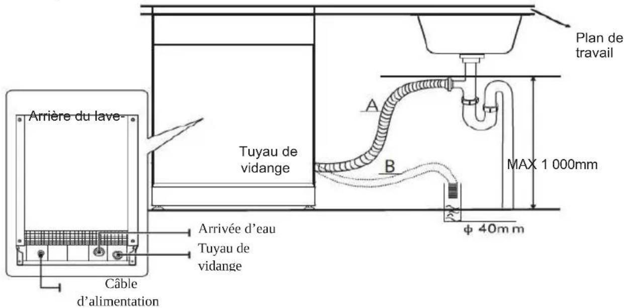 BRANDT BDF424VDX - • Raccordement du tuyau de vidange - 1
