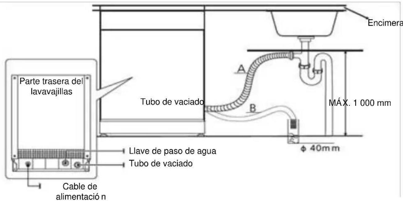 BRANDT BDF424VDX - Conexión del tubo de vaciado - 1