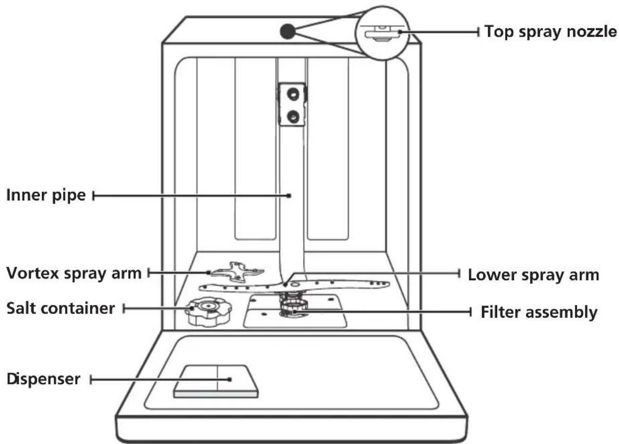 BRANDT BDF424VDX - IMPORTANT: - 1