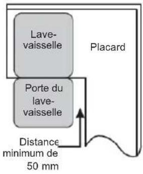BRANDT BDF424VDX - Étape 1. Sélection de l'emplacement le plus adapté au lave-vaisselle - 2