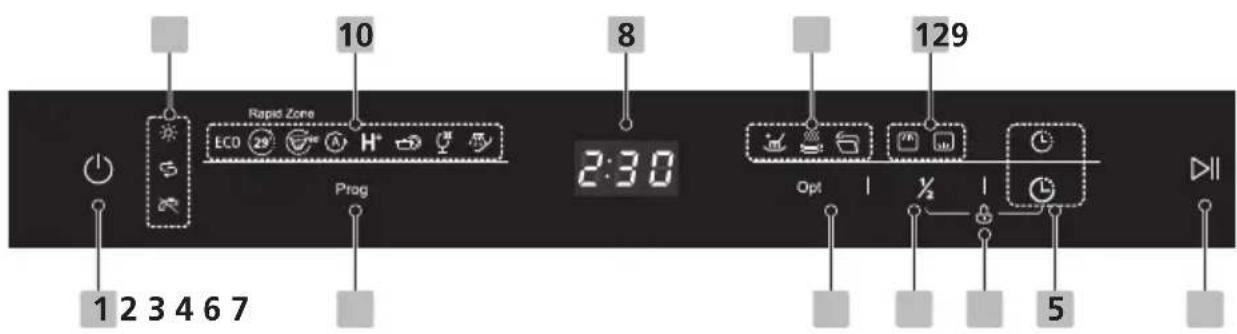 BRANDT BDF424VDX - • Bandeau de commande - 1