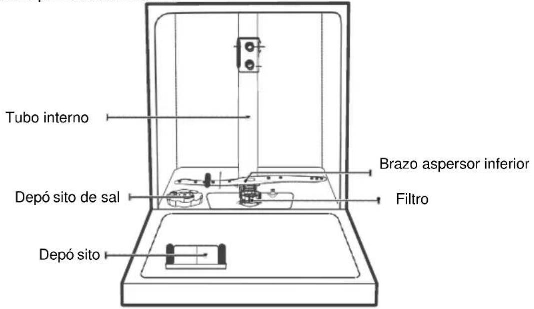 BRANDT BDF424DX - IMPORTANTE: - 1