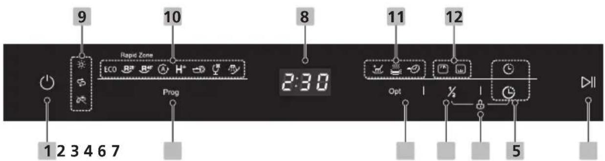 9 10 8 11 12 Rapid Zone ECO Prog 2:30 Opt % 5 1 2 3 4 6 7
