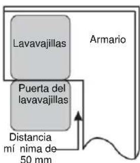 BRANDT BDF424DX - Selección del lugar má s adecuado para el lavavajillas - 2