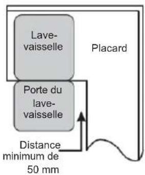 Lave- vaisselle Porte du lave- vaisselle Placard Distance minimum de 50 mm