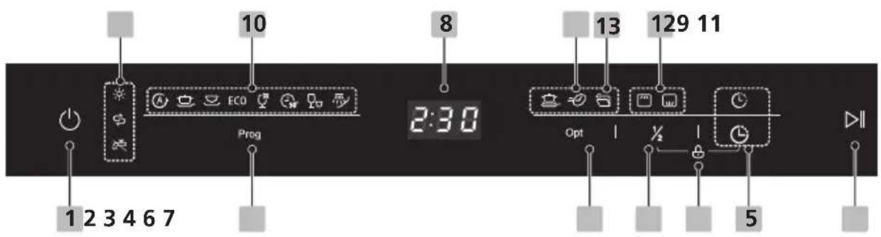 BRANDT BF3424CW - PRIMEROS PASOS - 1
