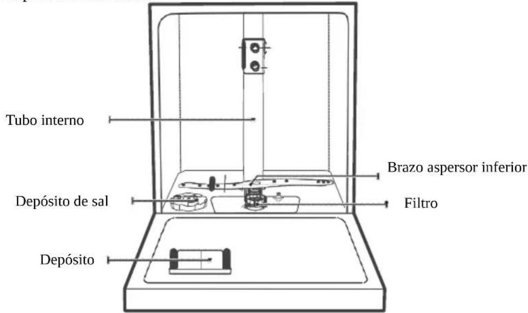 BRANDT BF3424CW - IMPORTANTE: - 1