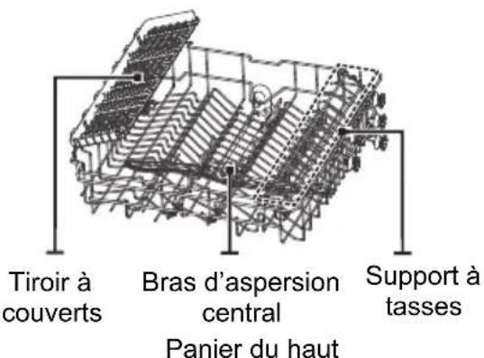 BRANDT BF3424CW - Mode d'emploi - 1