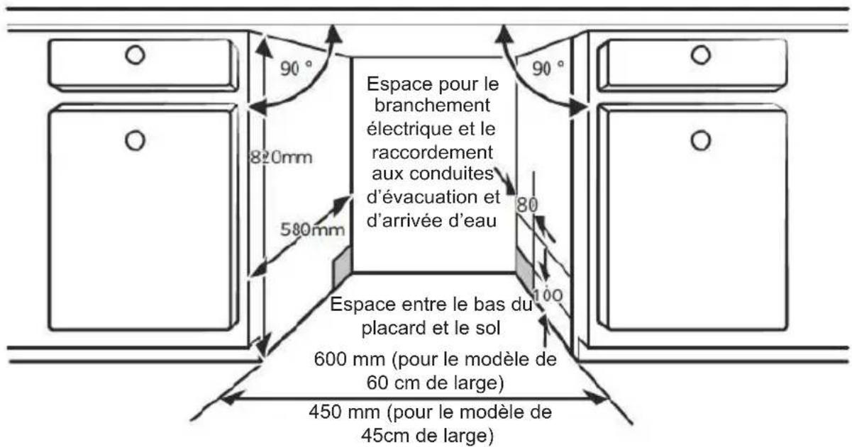 90° Espace pour le branchement électrique et le raccordement aux conduites d'évacuation et d'arrivée d'eau 820mm 580mm 90° Espace entre le bas du placard et le sol 600 mm (pour le modèle de 60 cm de large) 450 mm (pour le modèle de 45cm de large)