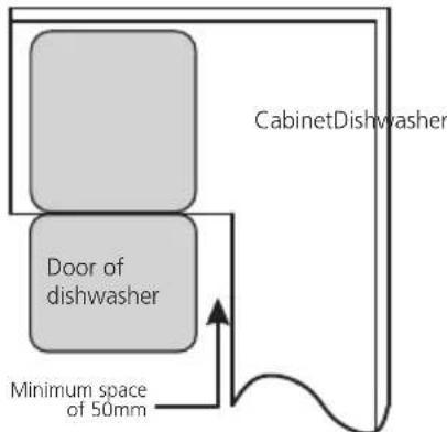 BRANDT BF3424CW - Selecting the best location for the dishwasher - 2