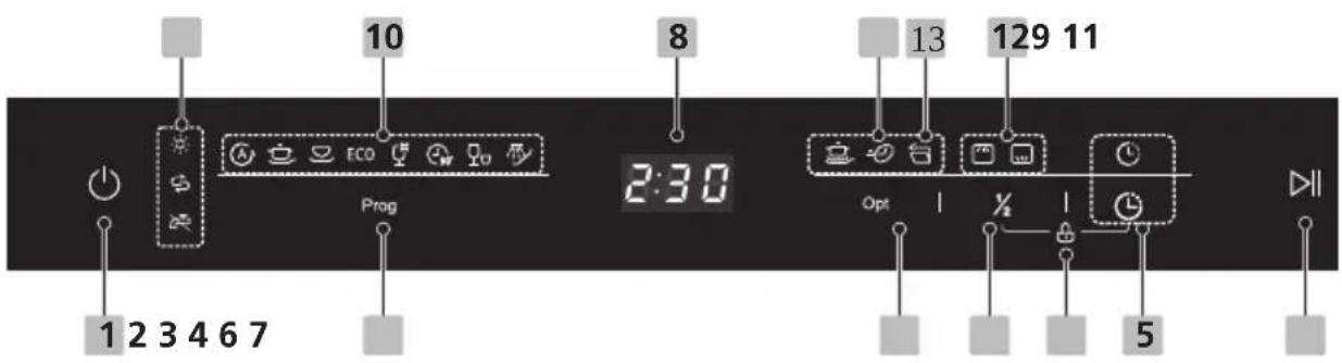 BRANDT BF3424CW - Control Panel - 1