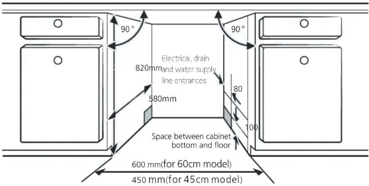 BRANDT BF3424CW - Selecting the best location for the dishwasher - 1