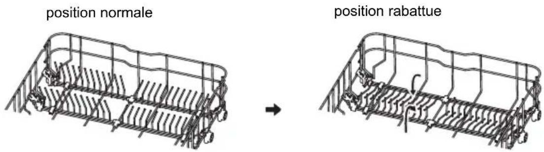 position normale position rabattue