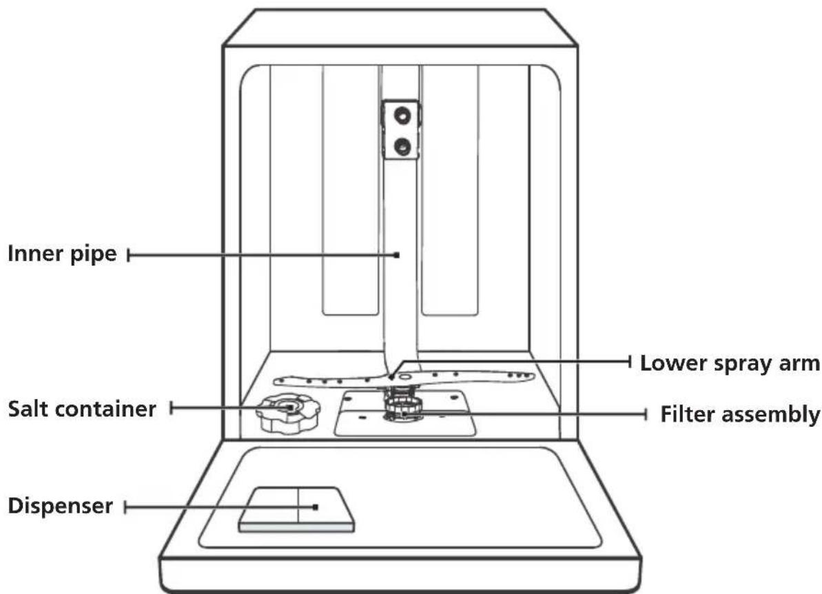 BRANDT BF3424CW - IMPORTANT: - 1