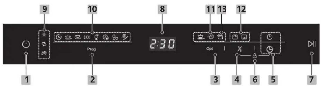 9 10 8 11 13 12 Prog 2:30 Opt 3 4 6 5 7