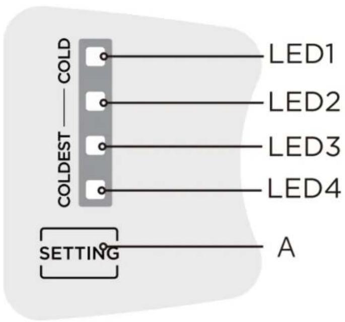 BRANDT BFD4355EW - Πίνακας ελέγχου - 1