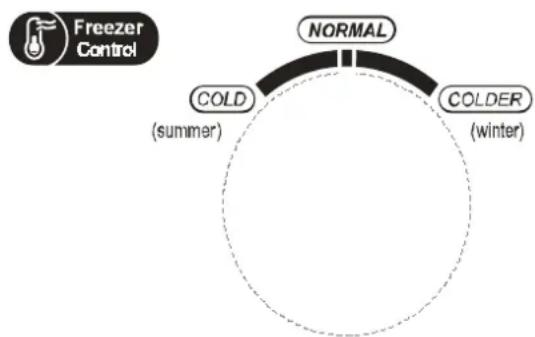 BRANDT BFC2062NX - Freezer Temperature Setting - 1