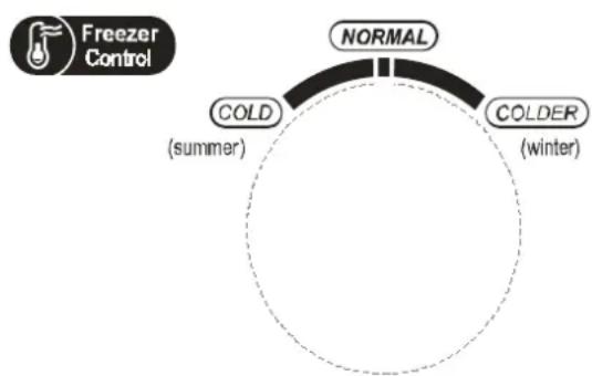 BRANDT BFC2062NX - Ajuste de la temperatura del congelador - 1