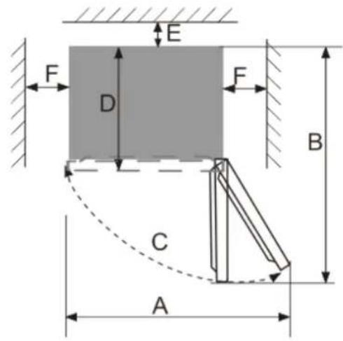BRANDT BFC8570NX - Χώρος που πρέπει να τηρείτε - 2
