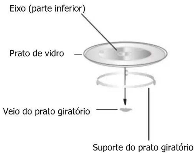 BRANDT BMG2115X - Instalação do prato giratório - 1