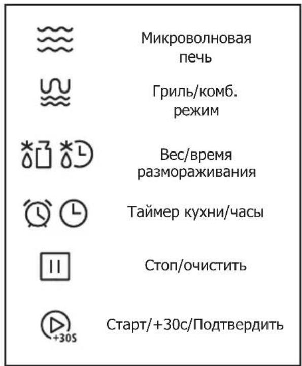 BRANDT BMG2115X - С. Установка печи - 4